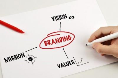 Your Brand Image is Critical Component